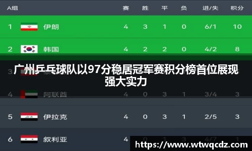 广州乒乓球队以97分稳居冠军赛积分榜首位展现强大实力