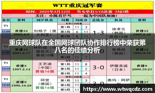 重庆网球队在全国网球团队协作排行榜中荣获第八名的佳绩分析