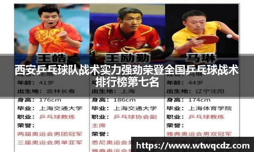 西安乒乓球队战术实力强劲荣登全国乒乓球战术排行榜第七名